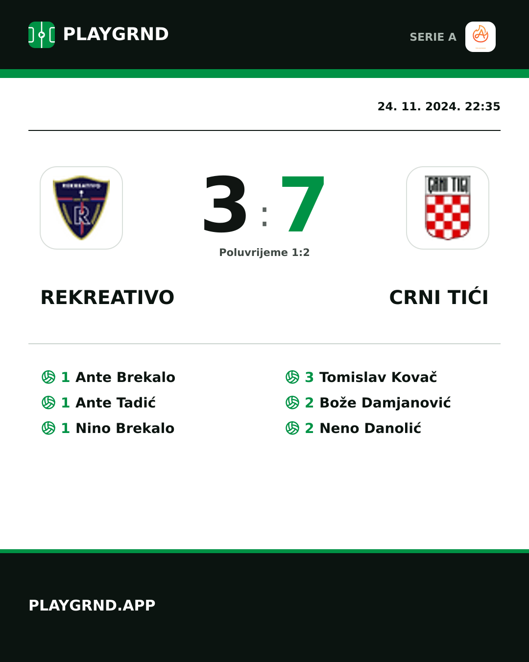 Instagram slika: Rekreativo 3:7 Crni Tići