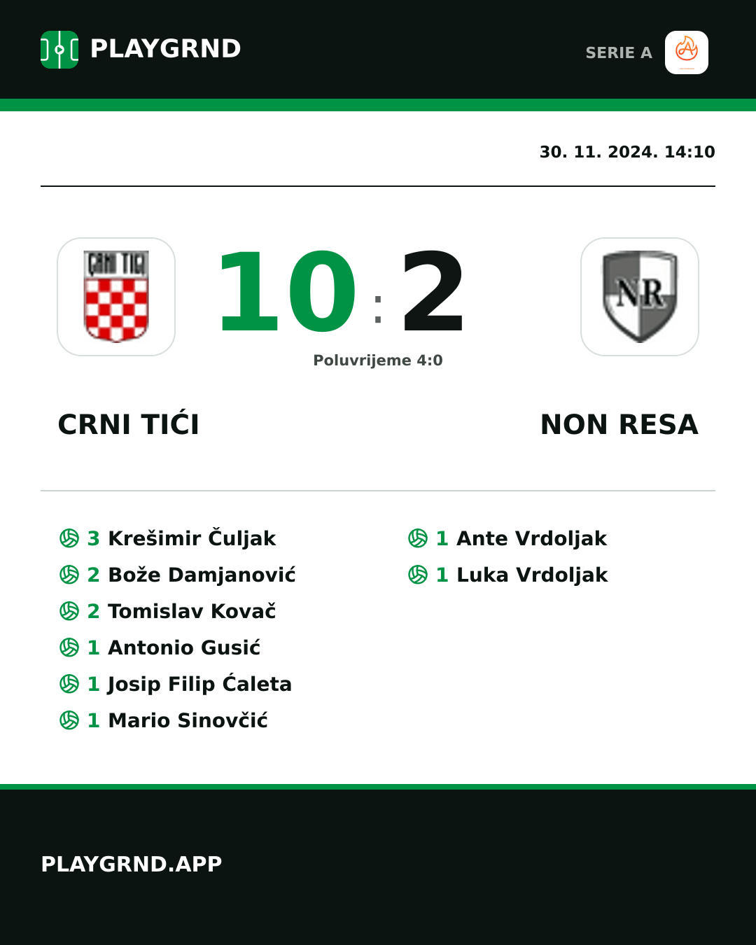 Instagram slika: Crni Tići 10:2 Non Resa