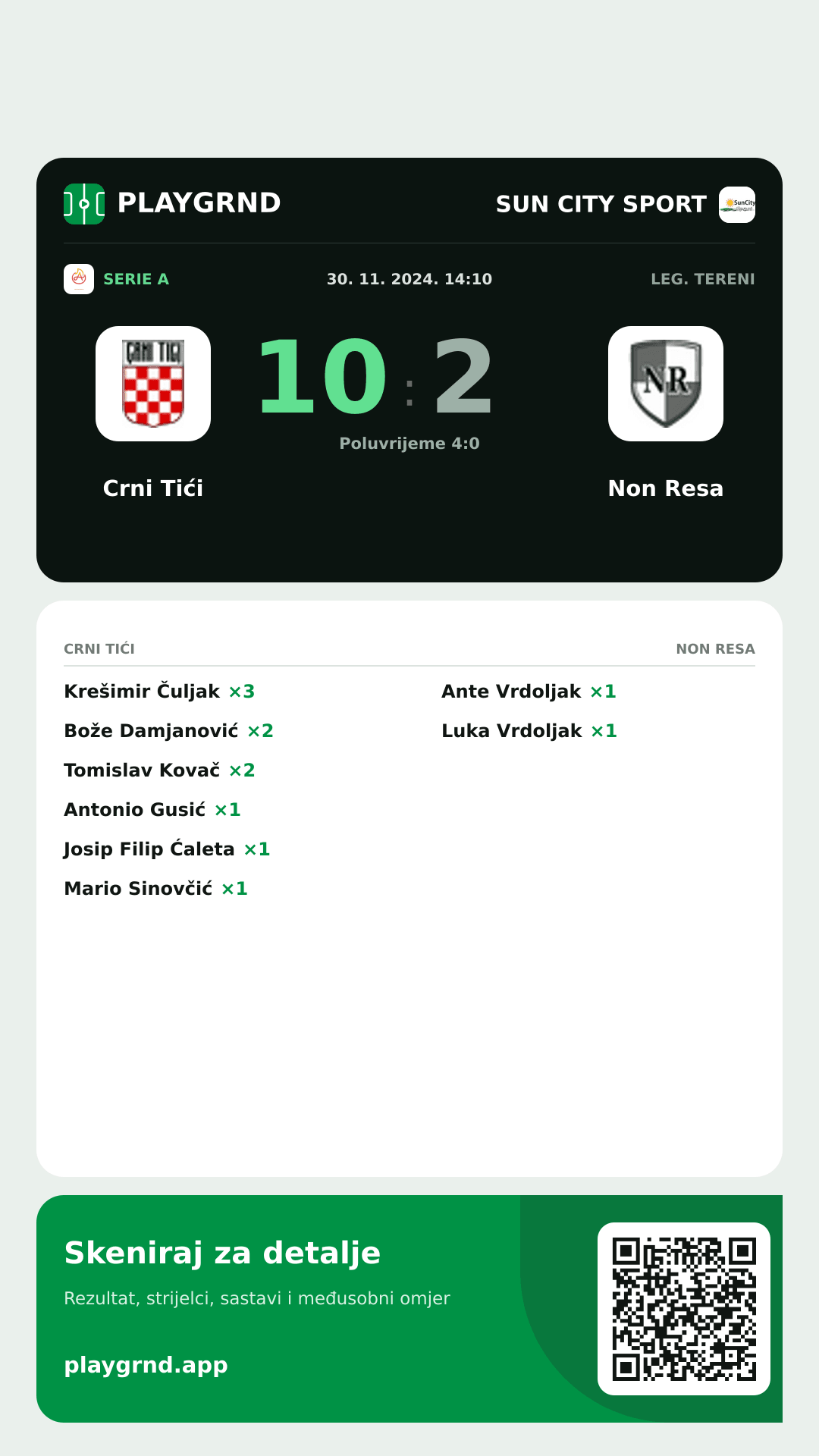 Story slika: Crni Tići 10:2 Non Resa