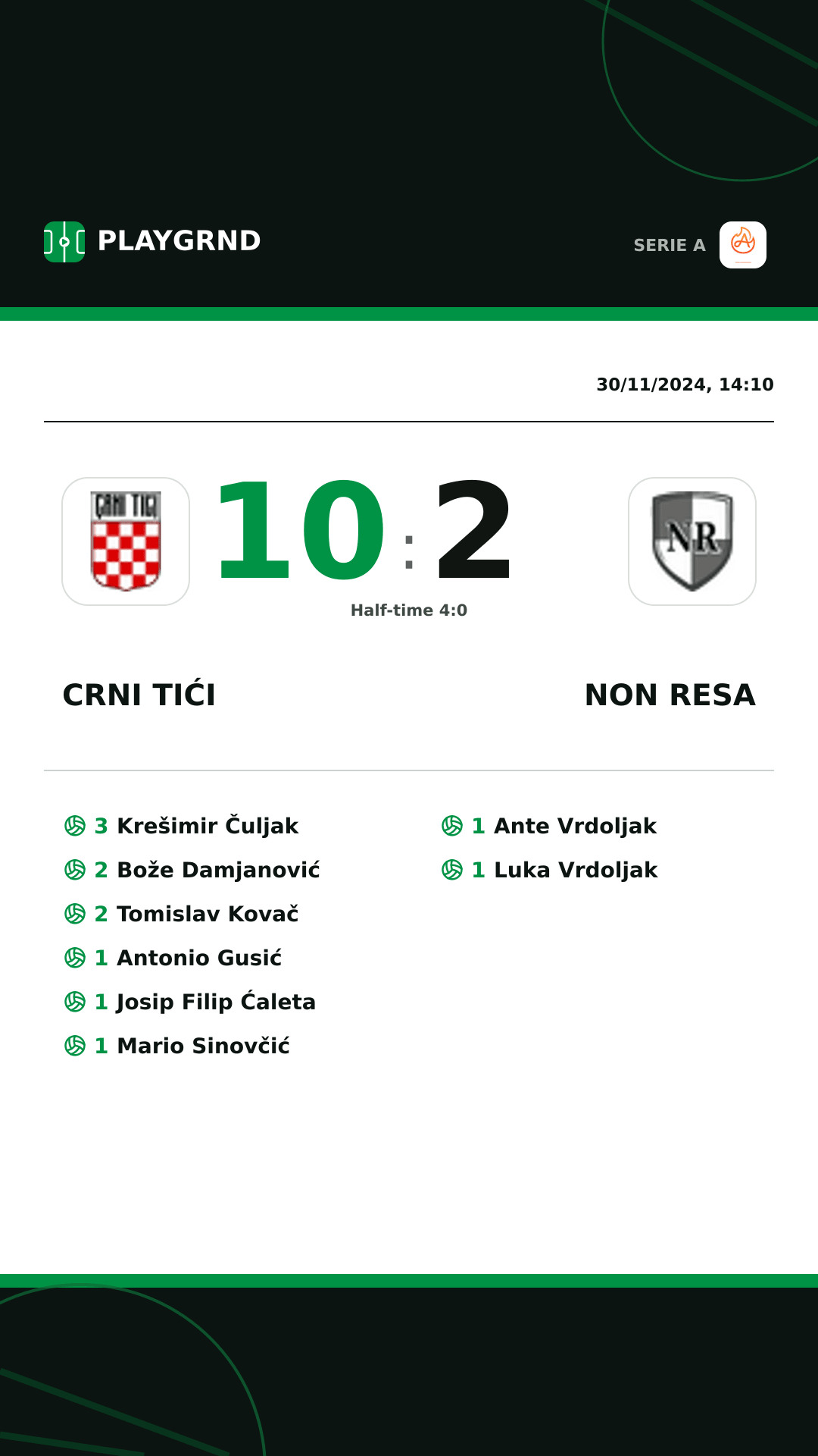 Instagram artwork: Crni Tići 10:2 Non Resa