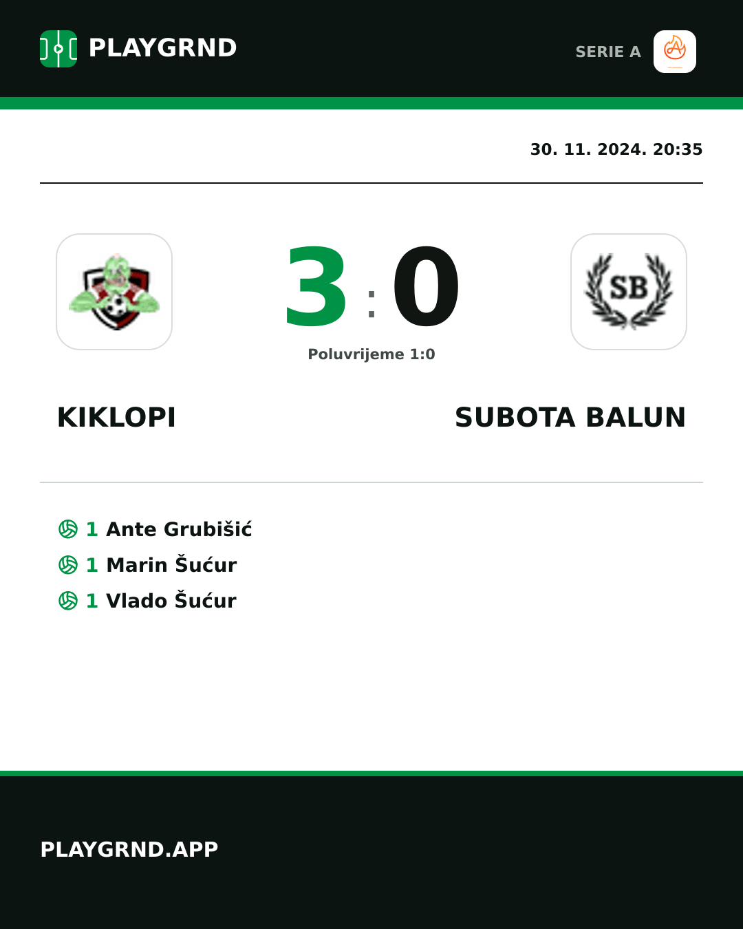 Instagram slika: Kiklopi 3:0 Subota Balun