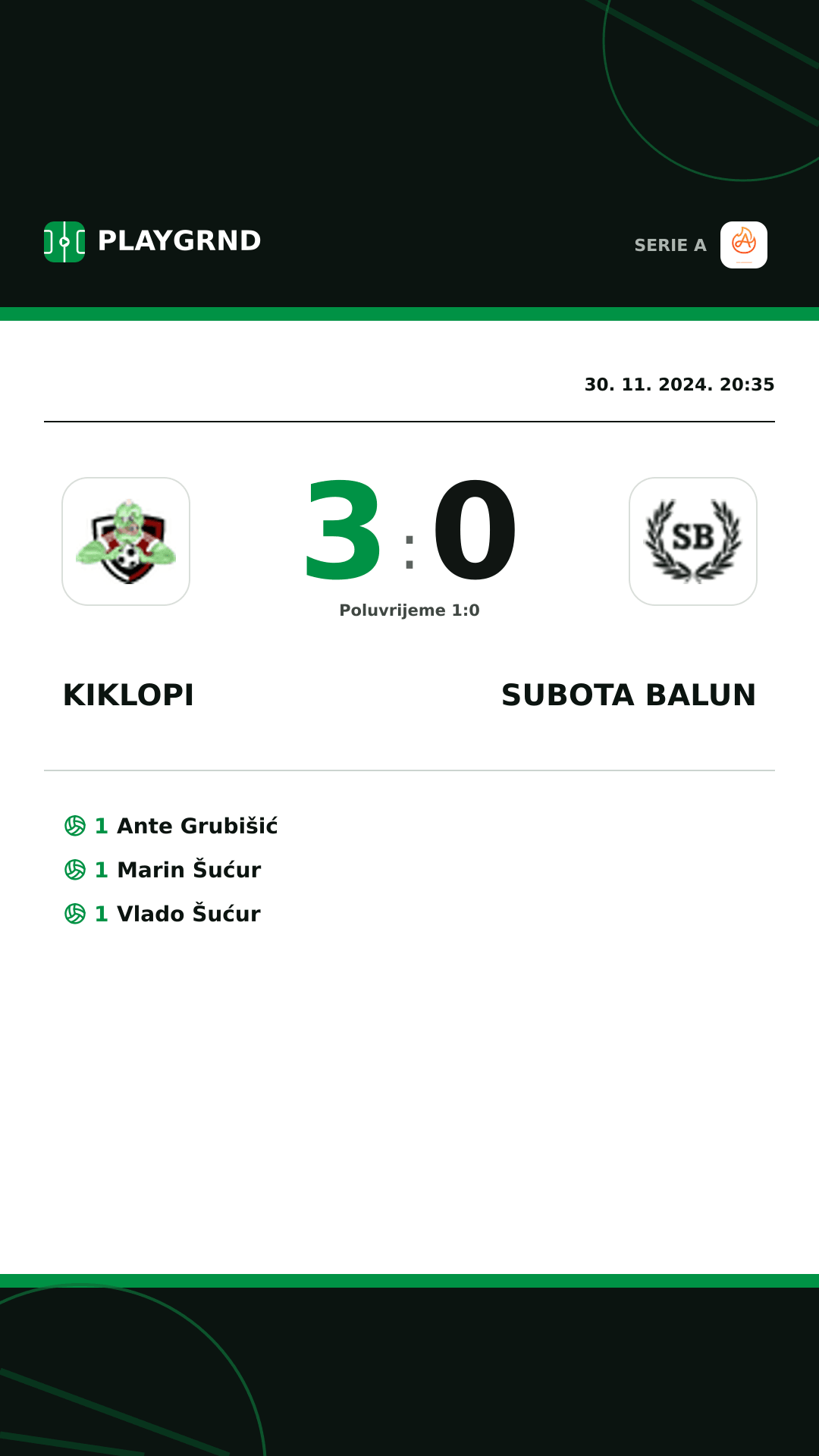 Instagram slika: Kiklopi 3:0 Subota Balun