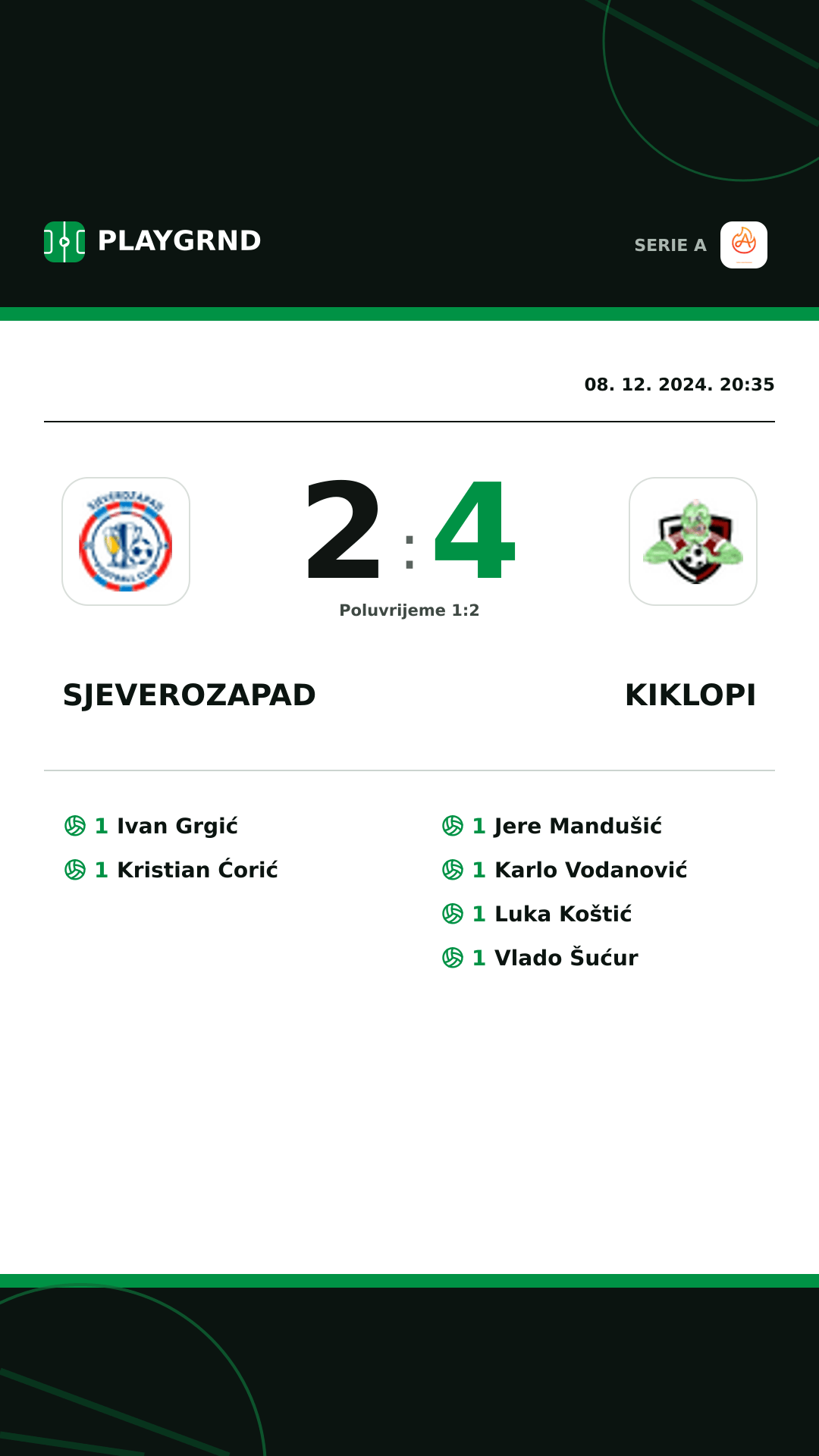 Instagram slika: Sjeverozapad 2:4 Kiklopi