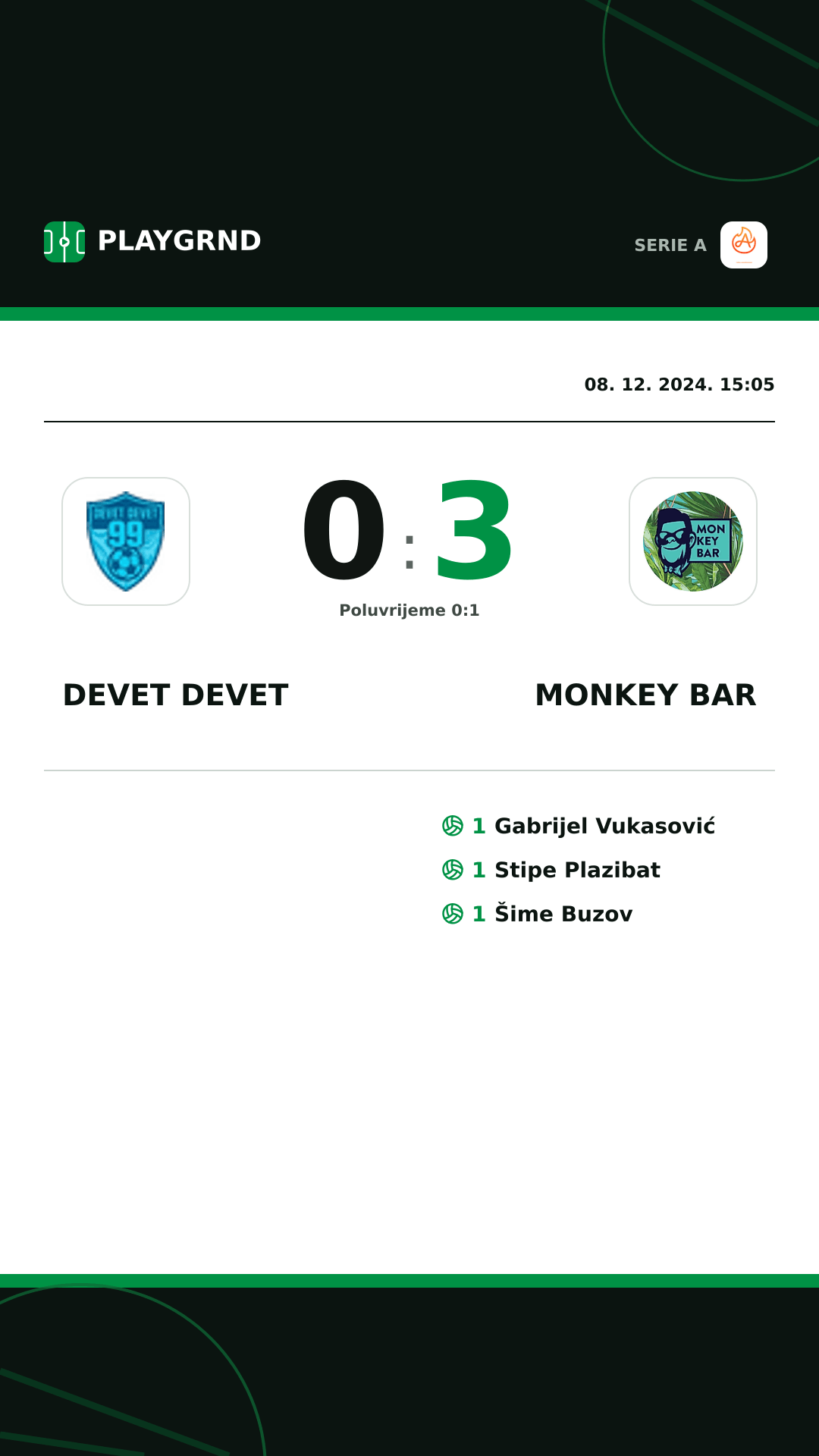 Instagram slika: Devet Devet 0:3 Monkey Bar