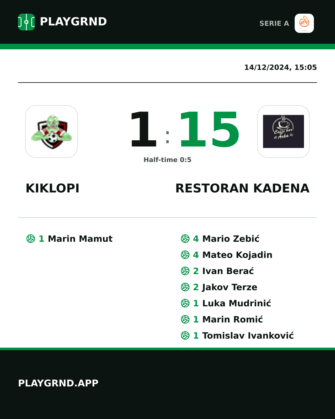 Instagram artwork: Kiklopi 1:15 Restoran Kadena