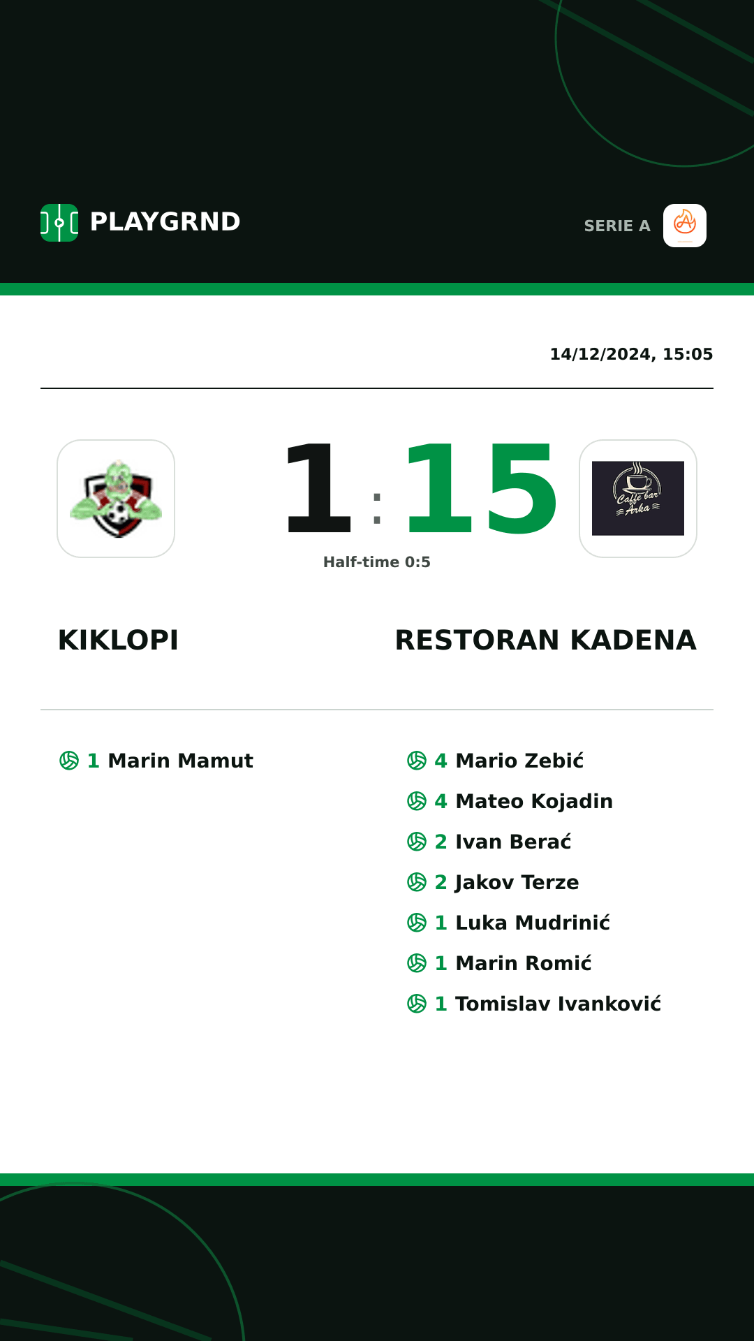 Instagram artwork: Kiklopi 1:15 Restoran Kadena
