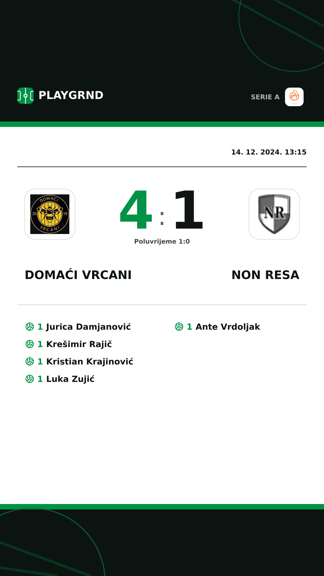Instagram slika: Domaći Vrcani 4:1 Non Resa