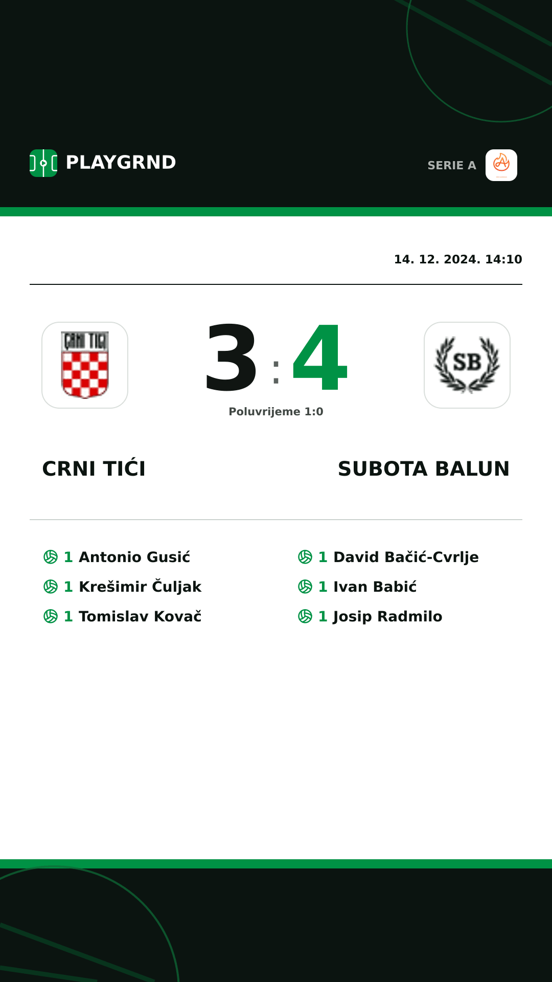 Instagram slika: Crni Tići 3:4 Subota Balun
