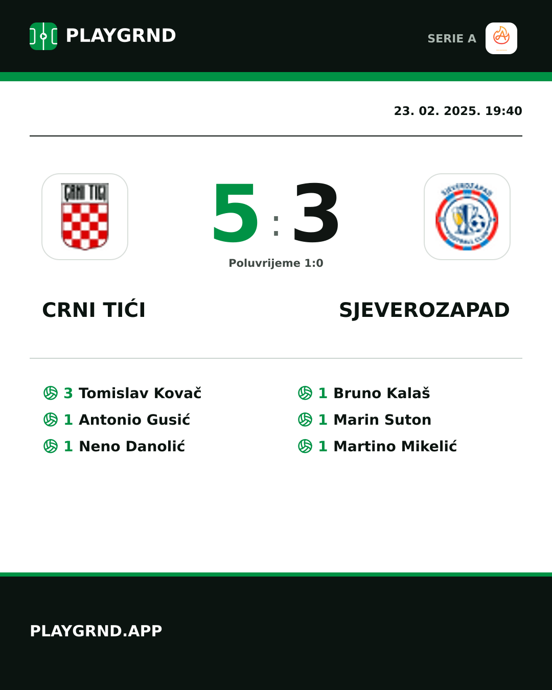 Instagram slika: Crni Tići 5:3 Sjeverozapad