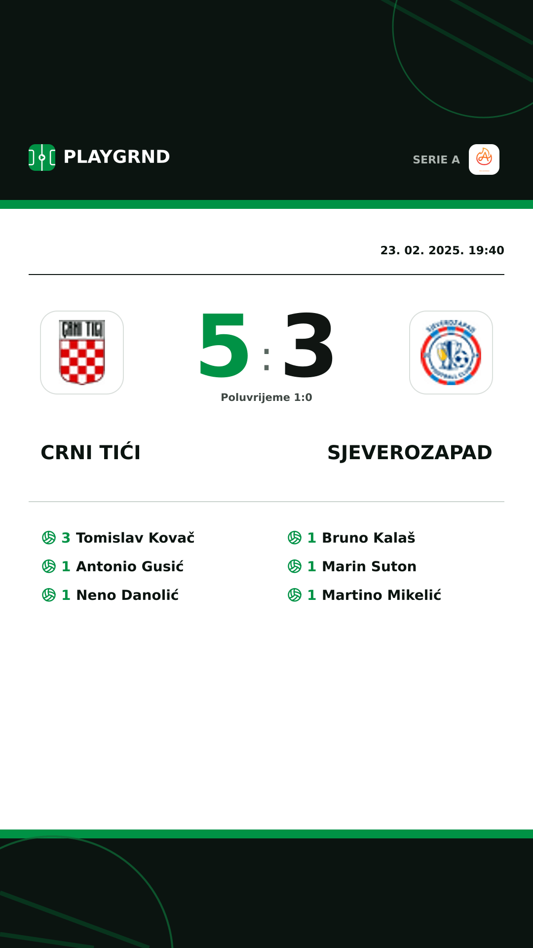 Instagram slika: Crni Tići 5:3 Sjeverozapad