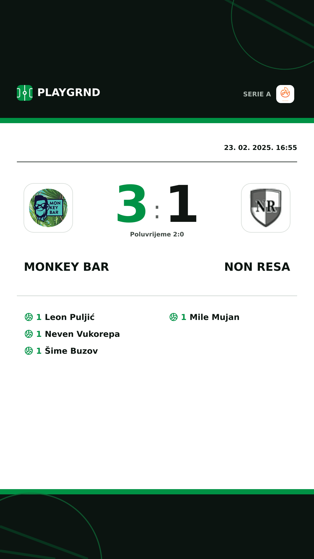 Instagram slika: Monkey Bar 3:1 Non Resa