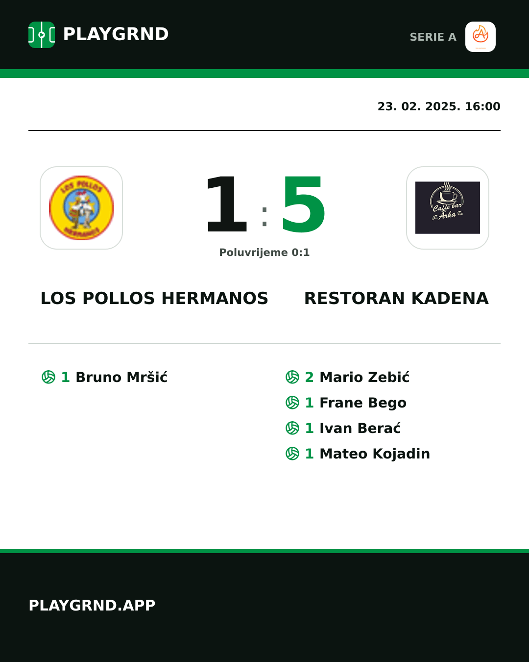 Instagram slika: Los Pollos Hermanos 1:5 Restoran Kadena