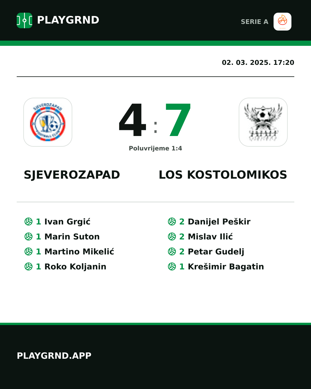 Instagram slika: Sjeverozapad 4:7 Los Kostolomikos