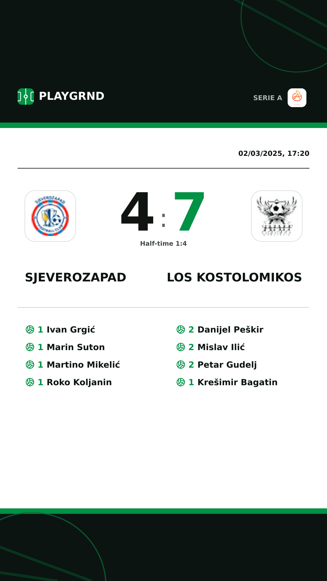 Instagram artwork: Sjeverozapad 4:7 Los Kostolomikos