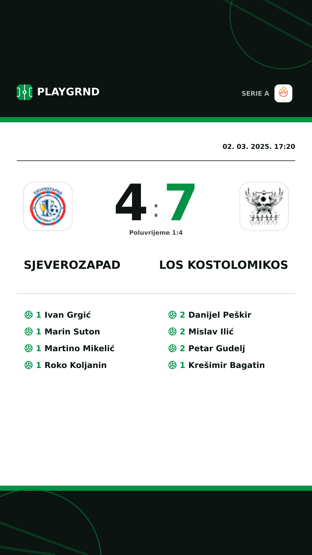 Instagram slika: Sjeverozapad 4:7 Los Kostolomikos