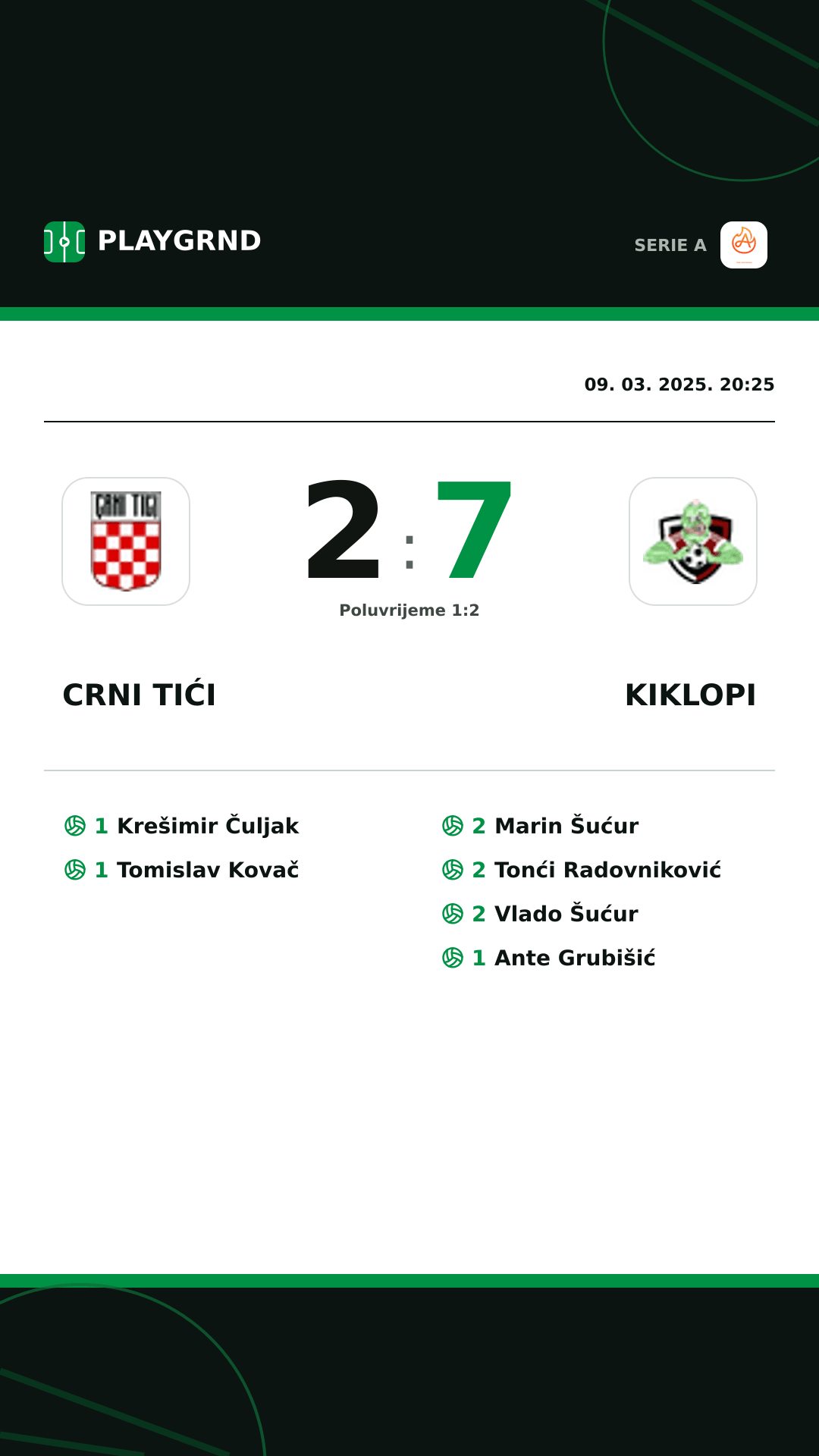 Instagram slika: Crni Tići 2:7 Kiklopi