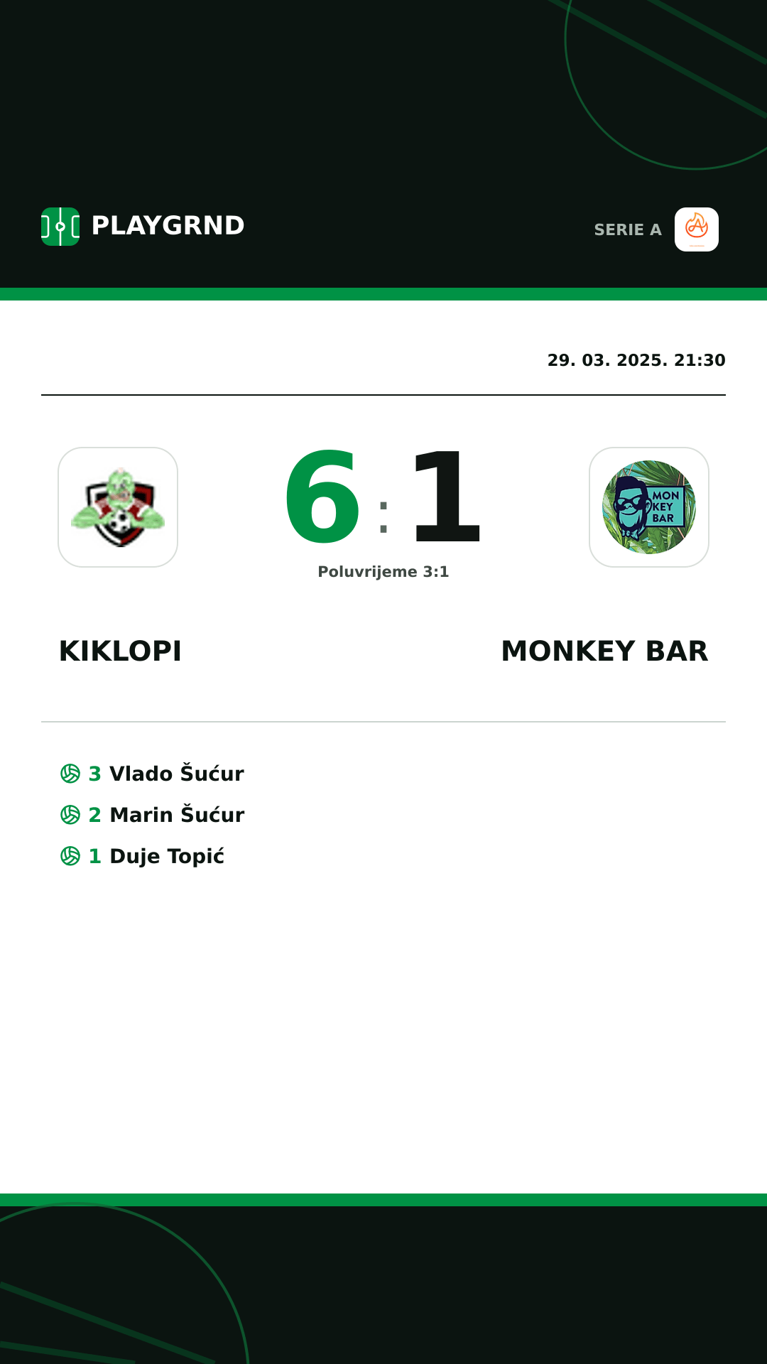 Instagram slika: Kiklopi 6:1 Monkey Bar