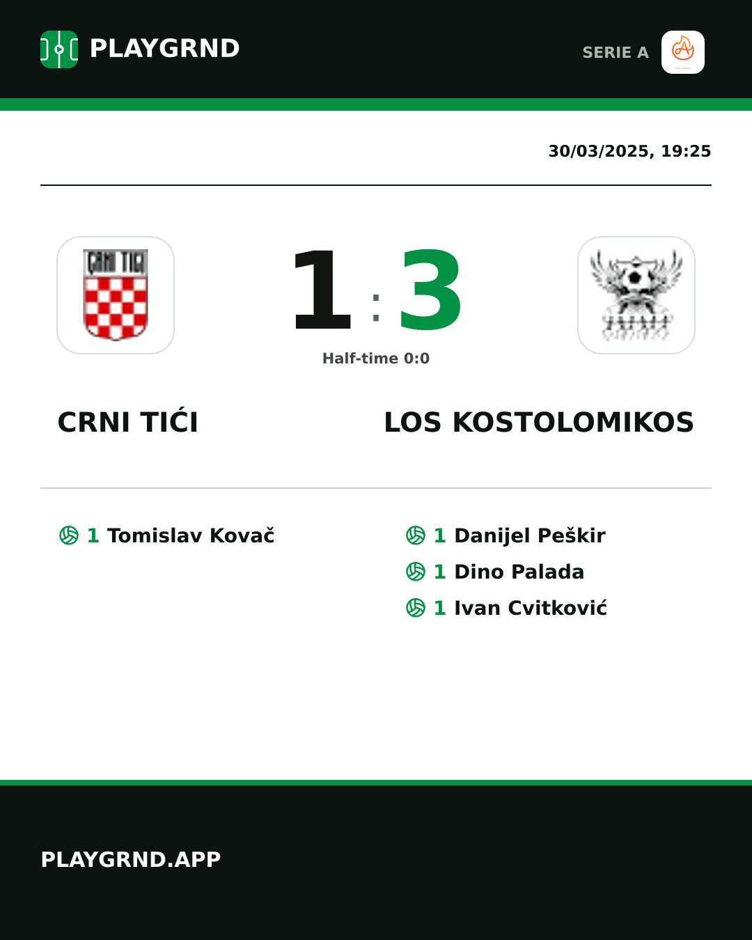Instagram artwork: Crni Tići 1:3 Los Kostolomikos