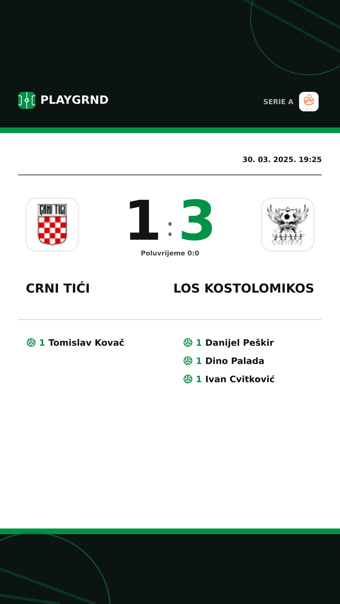 Instagram slika: Crni Tići 1:3 Los Kostolomikos