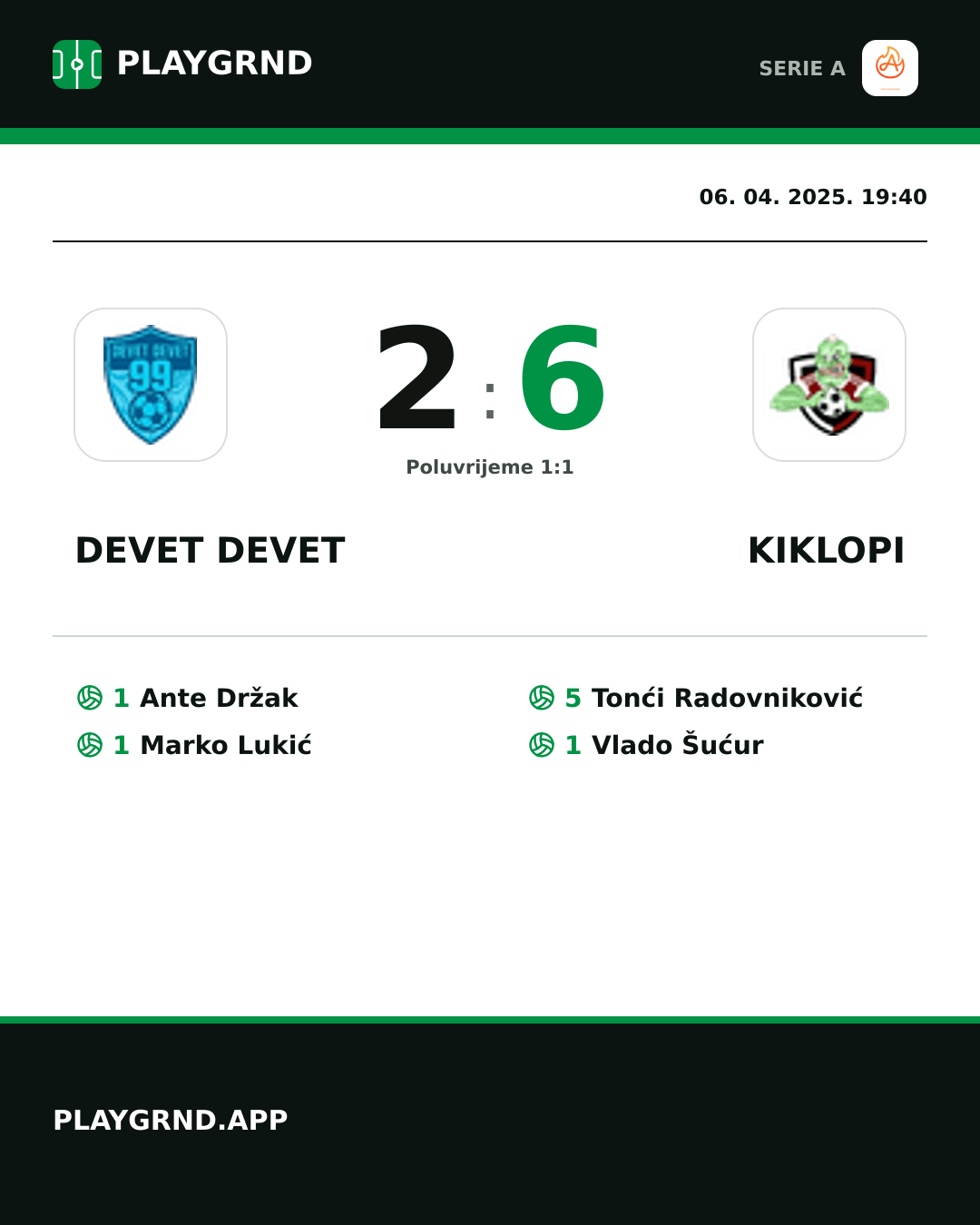 Instagram slika: Devet Devet 2:6 Kiklopi