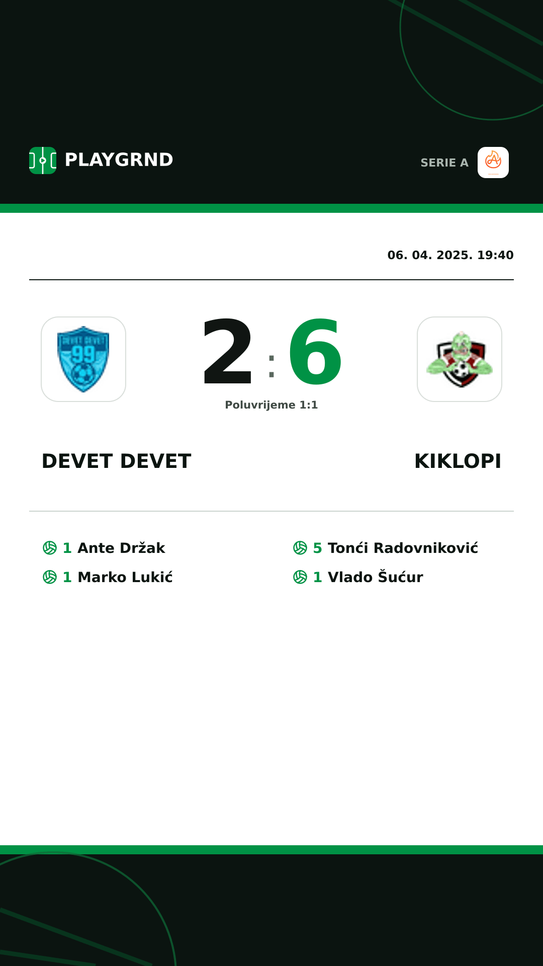 Instagram slika: Devet Devet 2:6 Kiklopi