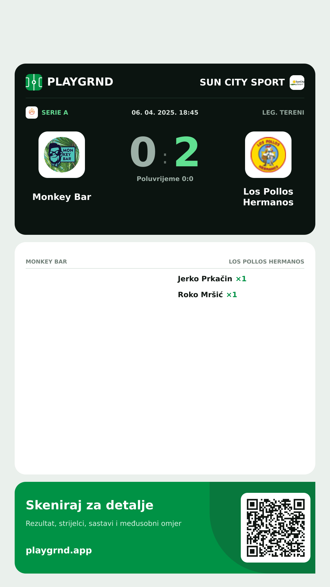 Story slika: Monkey Bar 0:2 Los Pollos Hermanos