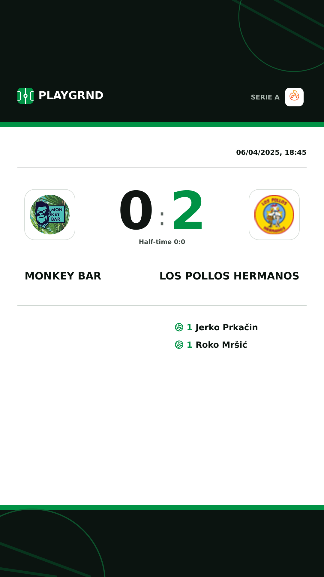 Instagram artwork: Monkey Bar 0:2 Los Pollos Hermanos