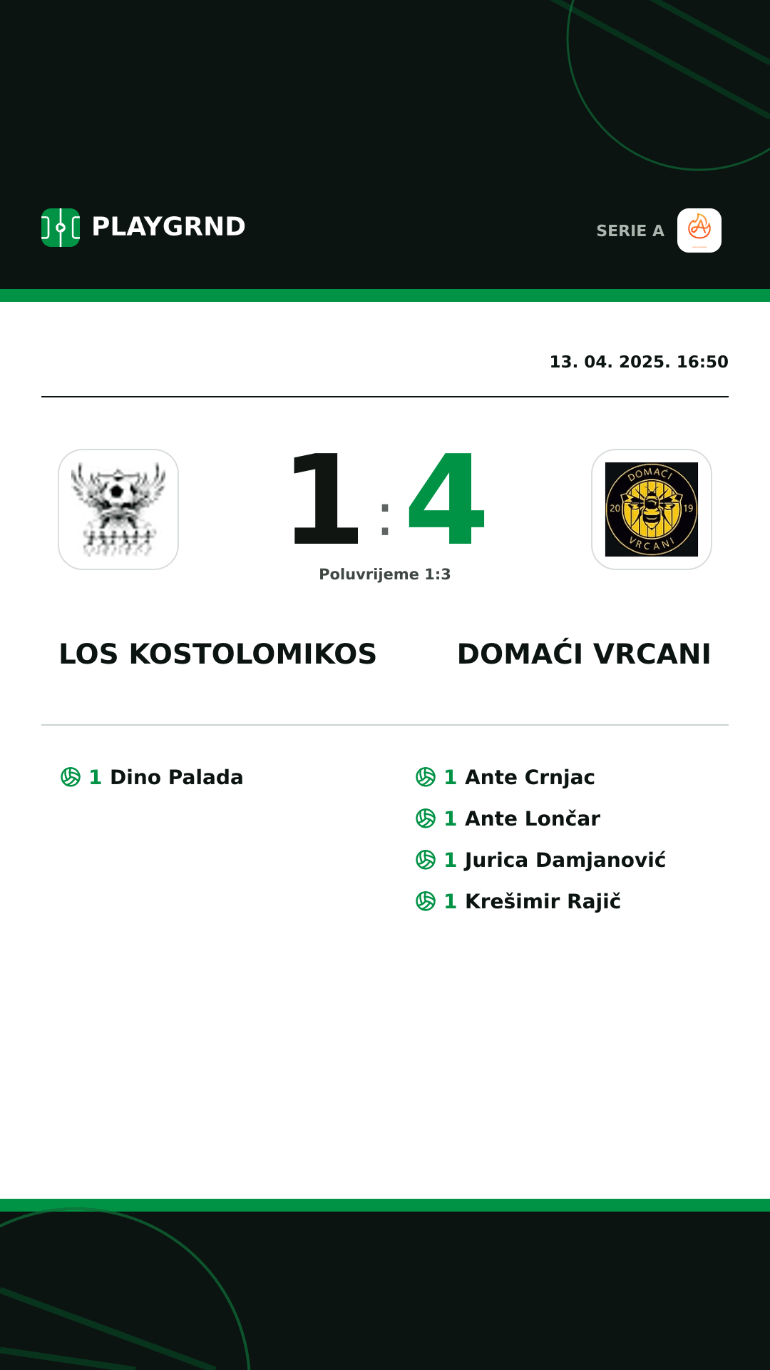 Instagram slika: Los Kostolomikos 1:4 Domaći Vrcani