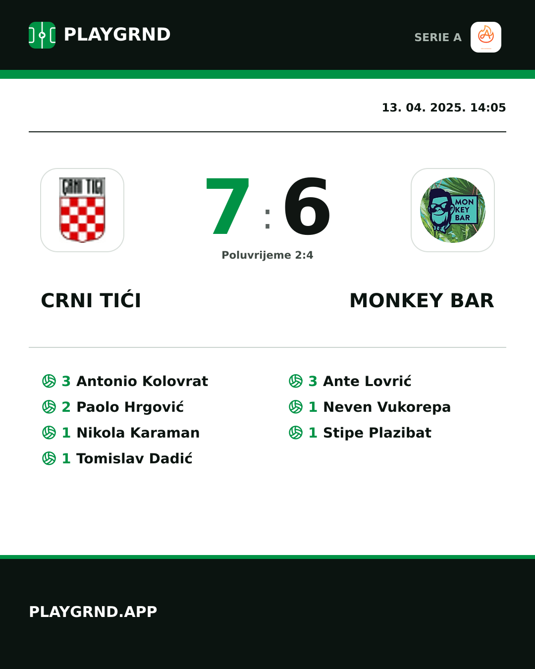 Instagram slika: Crni Tići 7:6 Monkey Bar