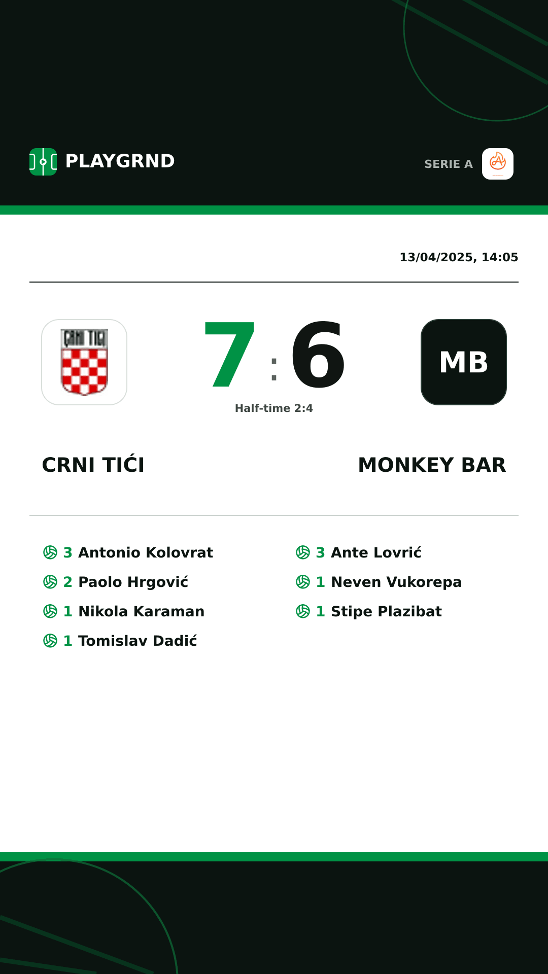 Instagram artwork: Crni Tići 7:6 Monkey Bar