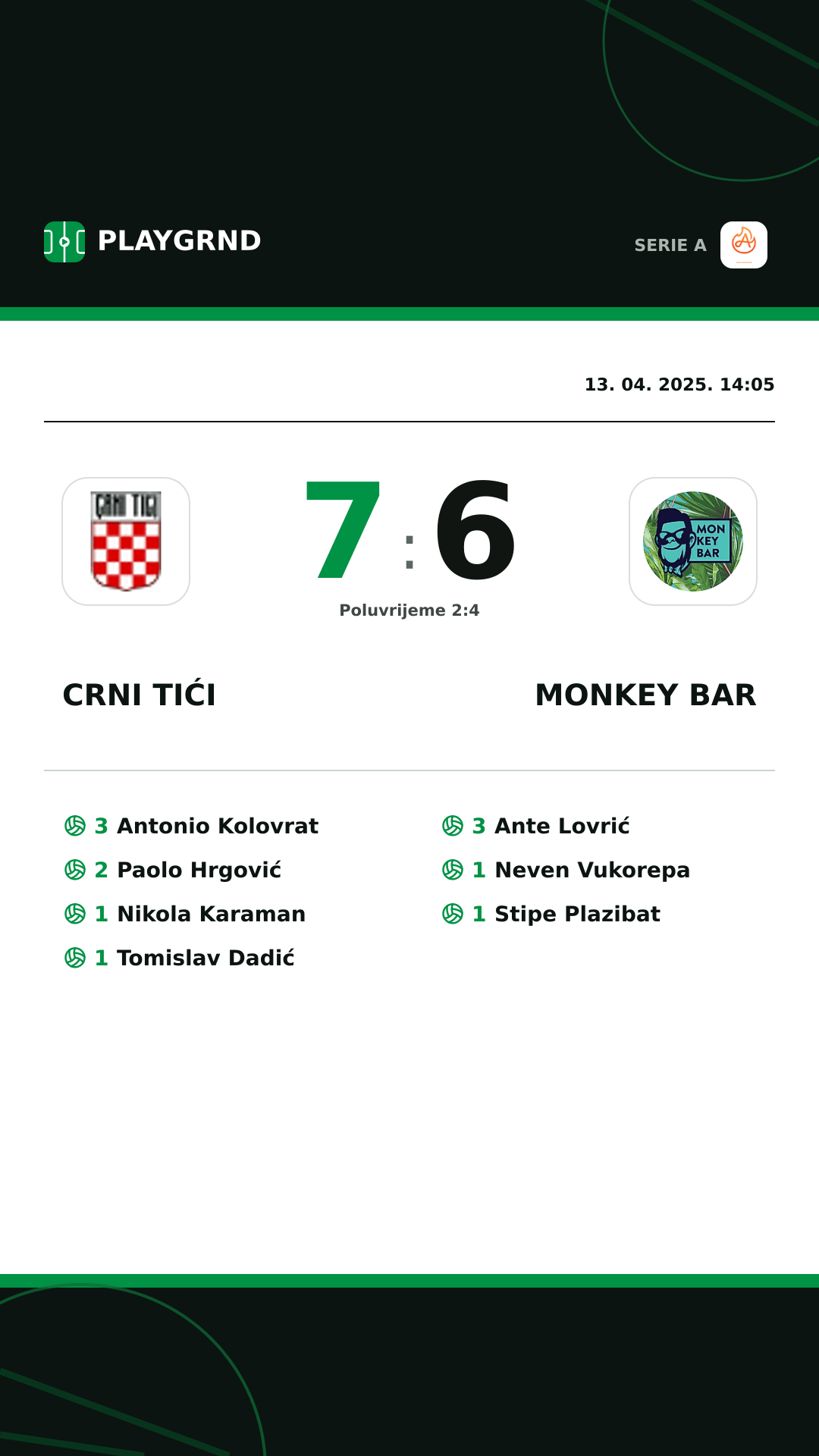 Instagram slika: Crni Tići 7:6 Monkey Bar