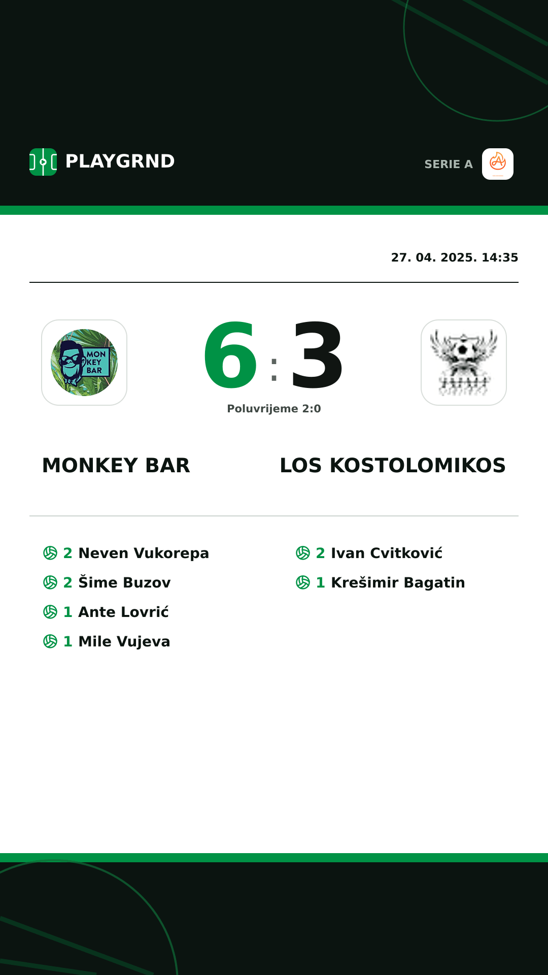 Instagram slika: Monkey Bar 6:3 Los Kostolomikos
