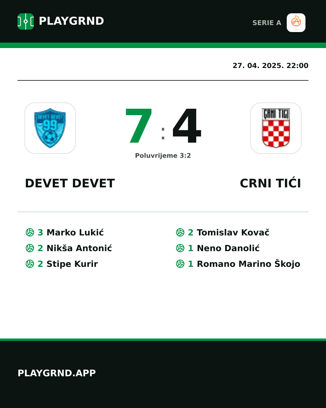 Instagram slika: Devet Devet 7:4 Crni Tići