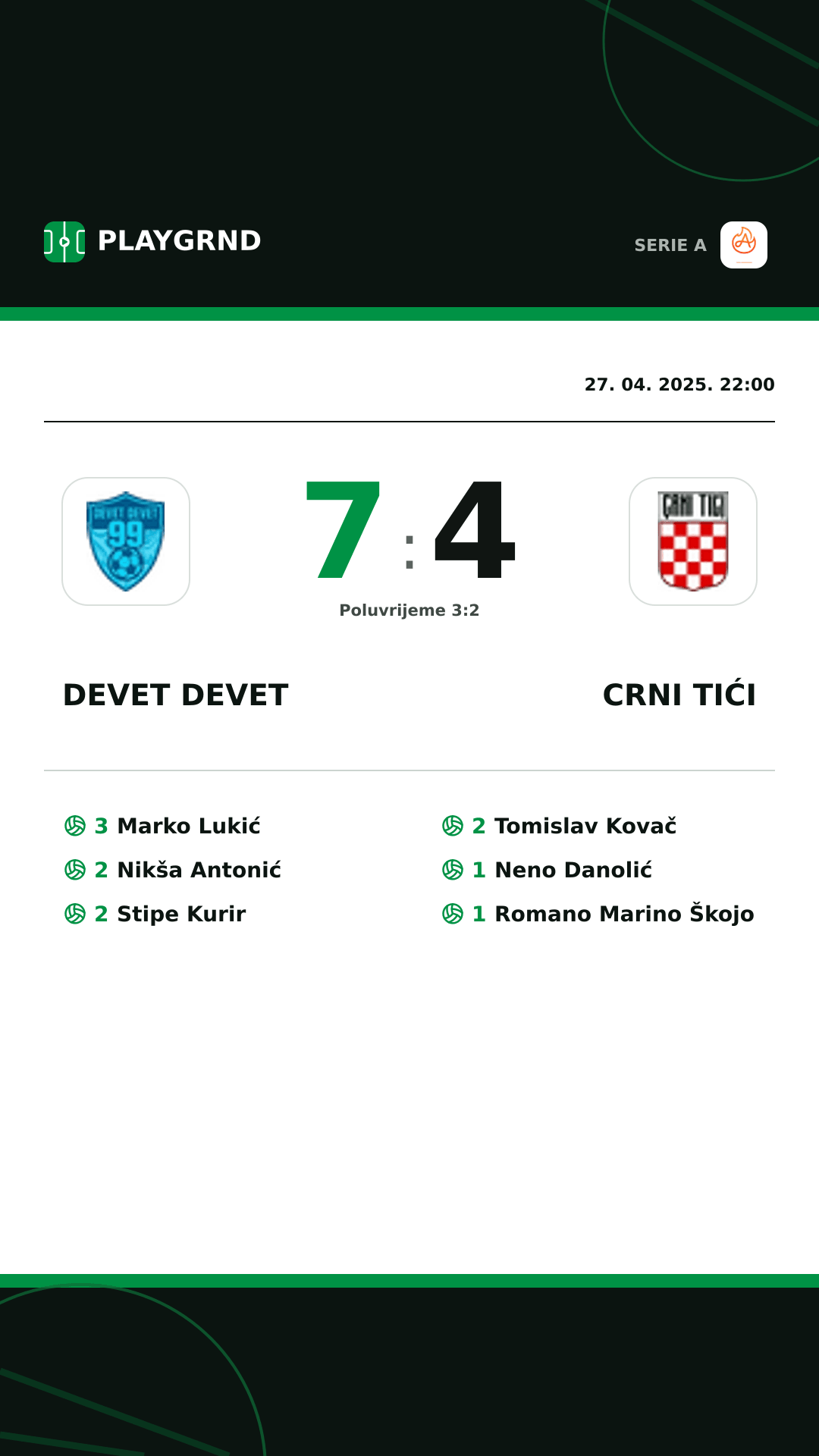 Instagram slika: Devet Devet 7:4 Crni Tići