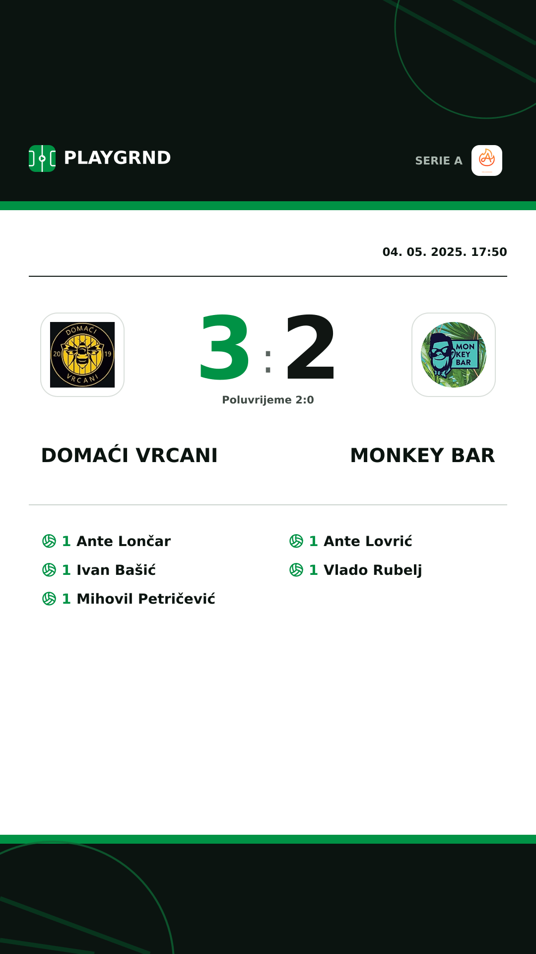 Instagram slika: Domaći Vrcani 3:2 Monkey Bar