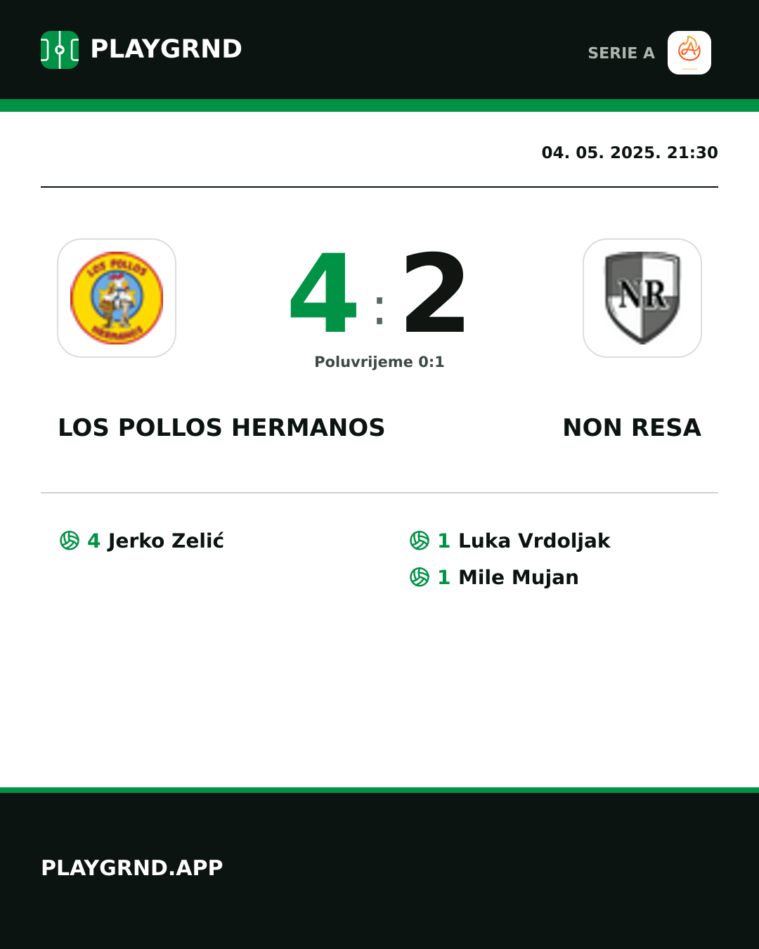 Instagram slika: Los Pollos Hermanos 4:2 Non Resa