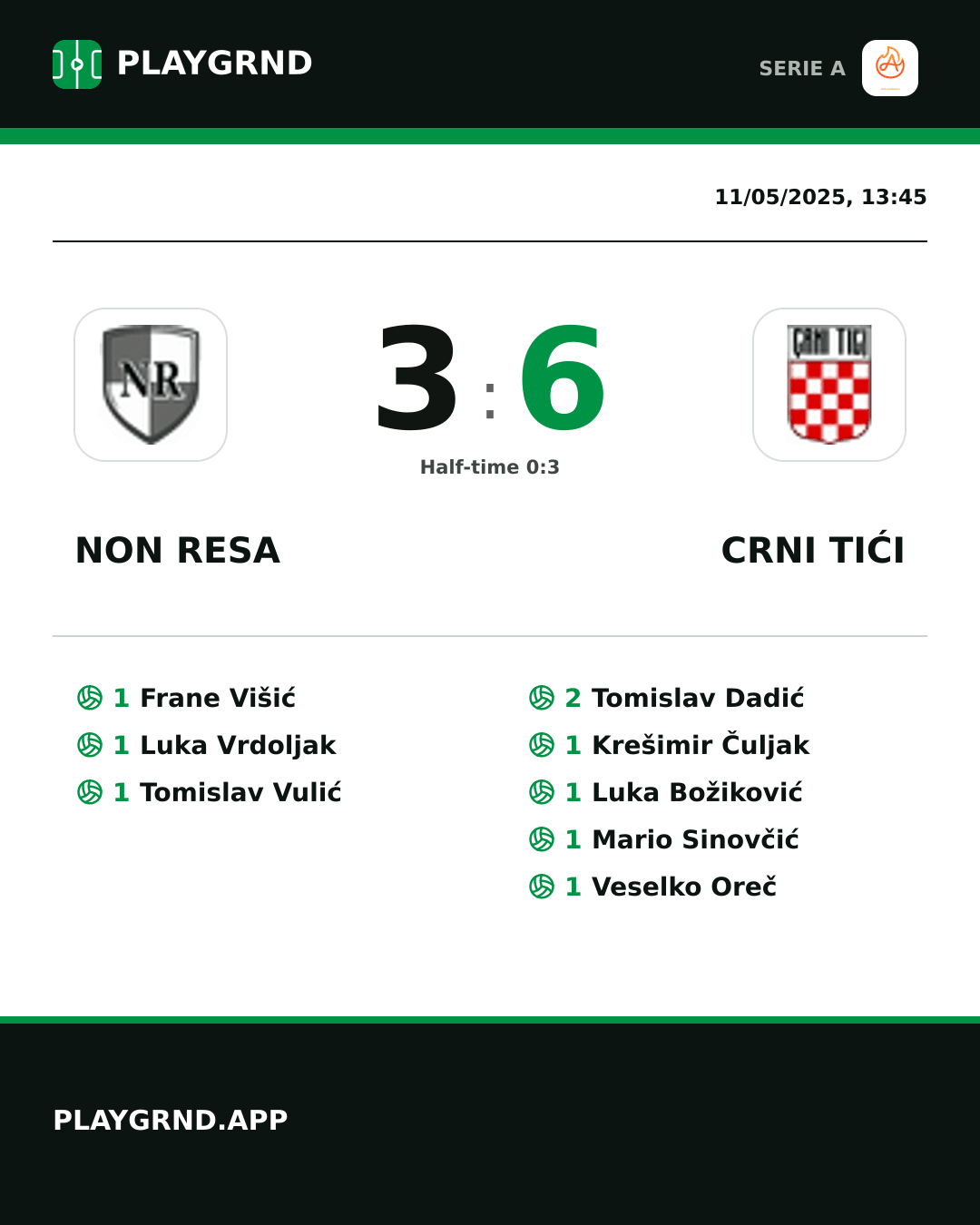 Instagram artwork: Non Resa 3:6 Crni Tići