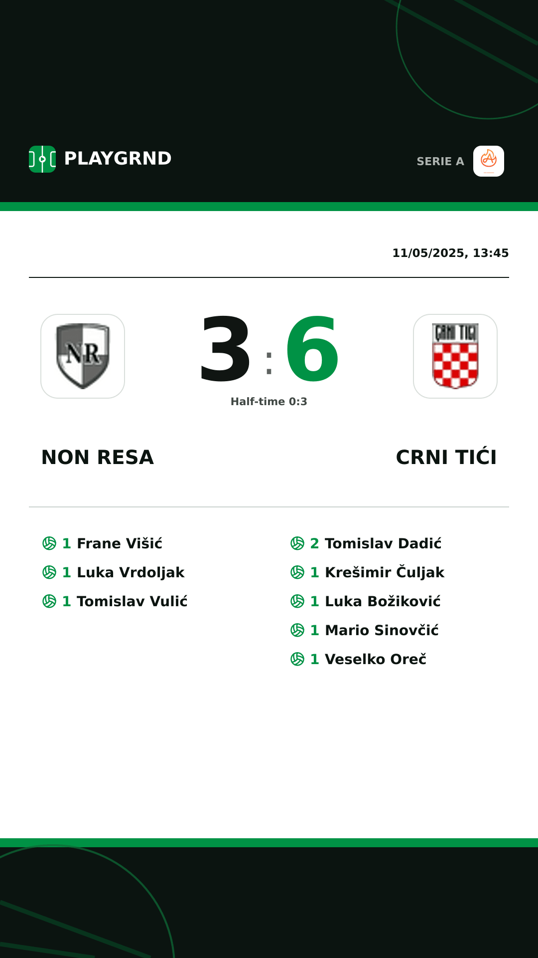 Instagram artwork: Non Resa 3:6 Crni Tići