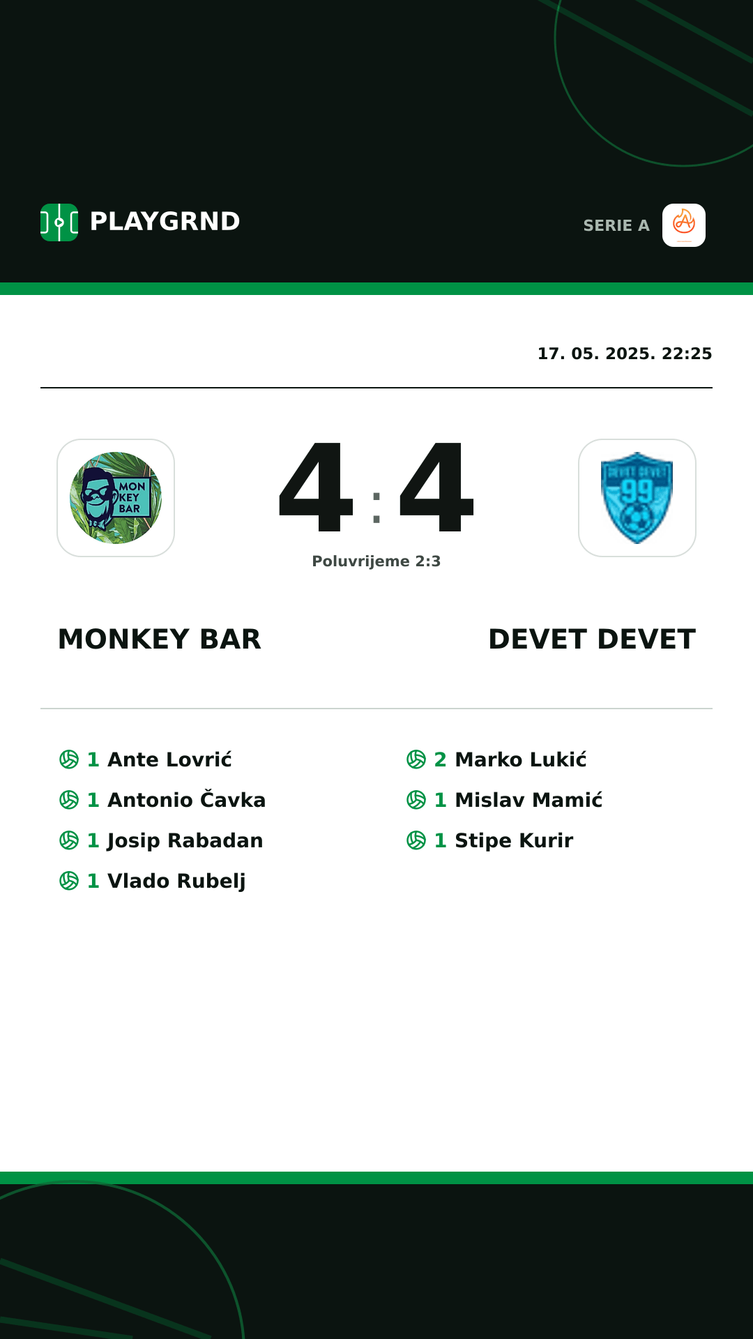 Instagram slika: Monkey Bar 4:4 Devet Devet