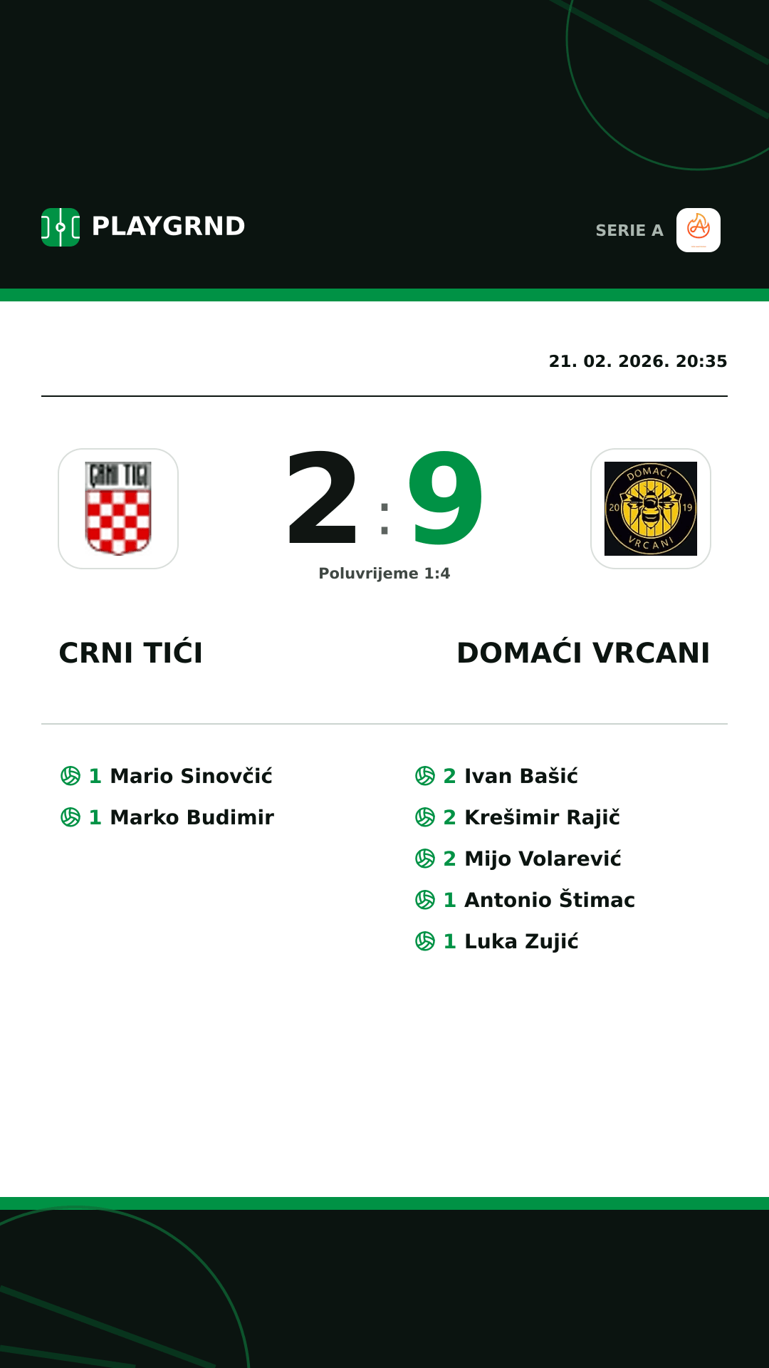 Instagram slika: Crni Tići 2:9 Domaći Vrcani
