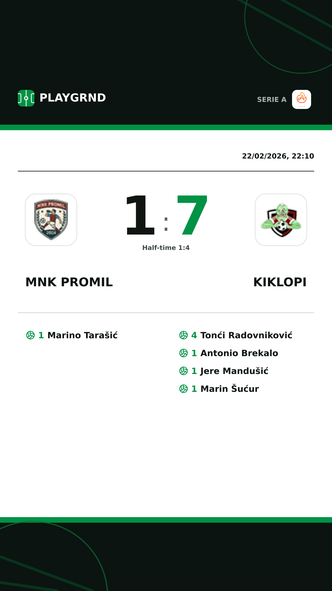 Instagram artwork: Mnk Promil 1:7 Kiklopi