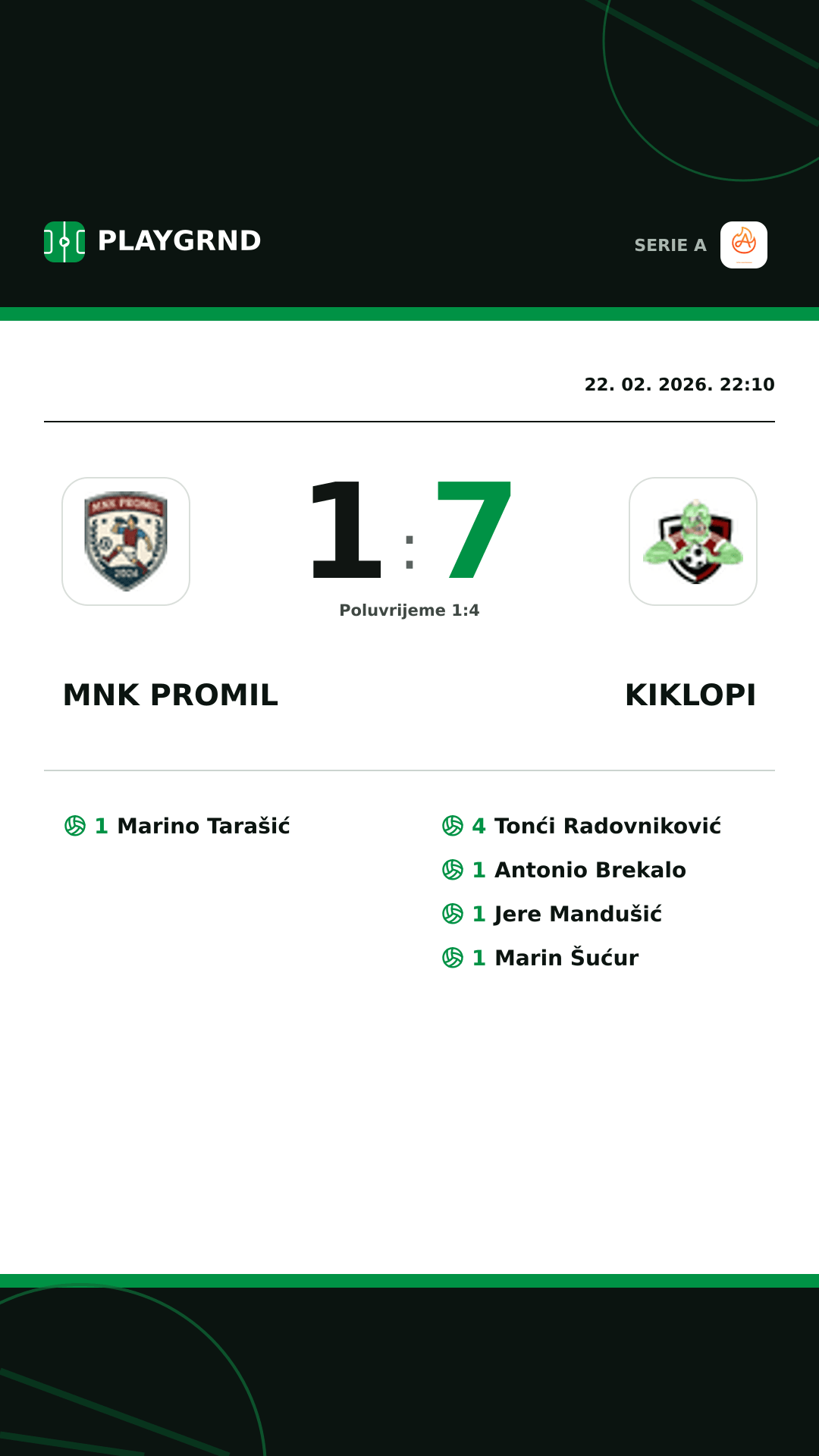 Instagram slika: Mnk Promil 1:7 Kiklopi