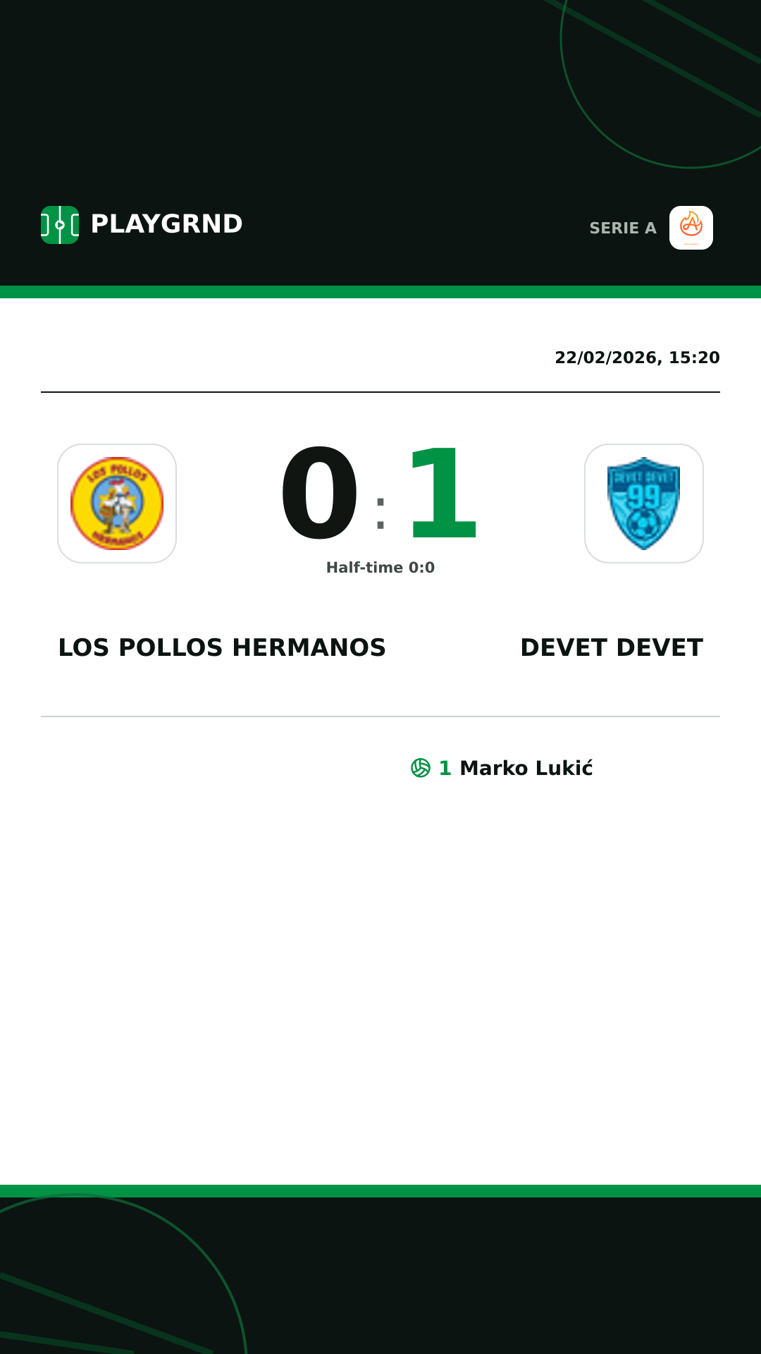 Instagram artwork: Los Pollos Hermanos 0:1 Devet Devet
