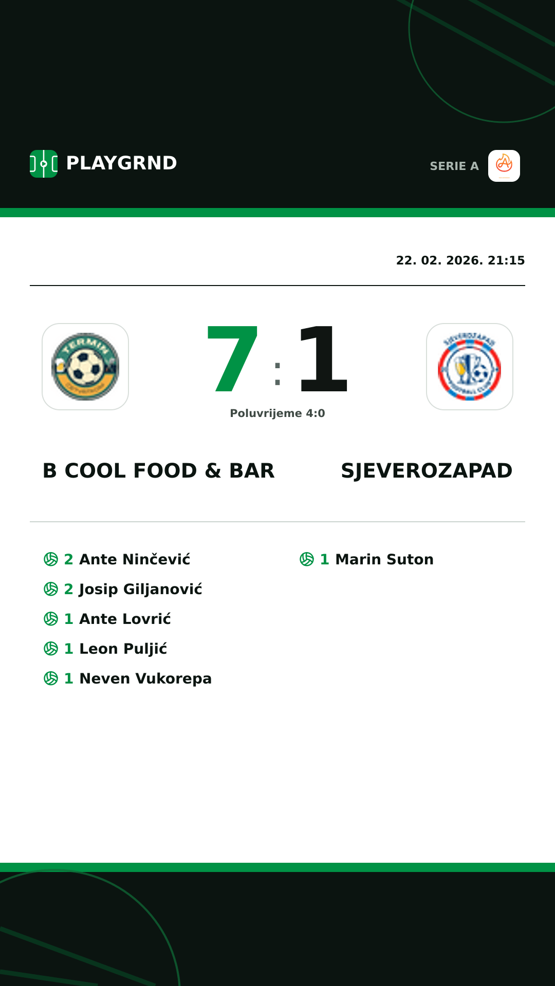 Instagram slika: B Cool Food & Bar 7:1 Sjeverozapad