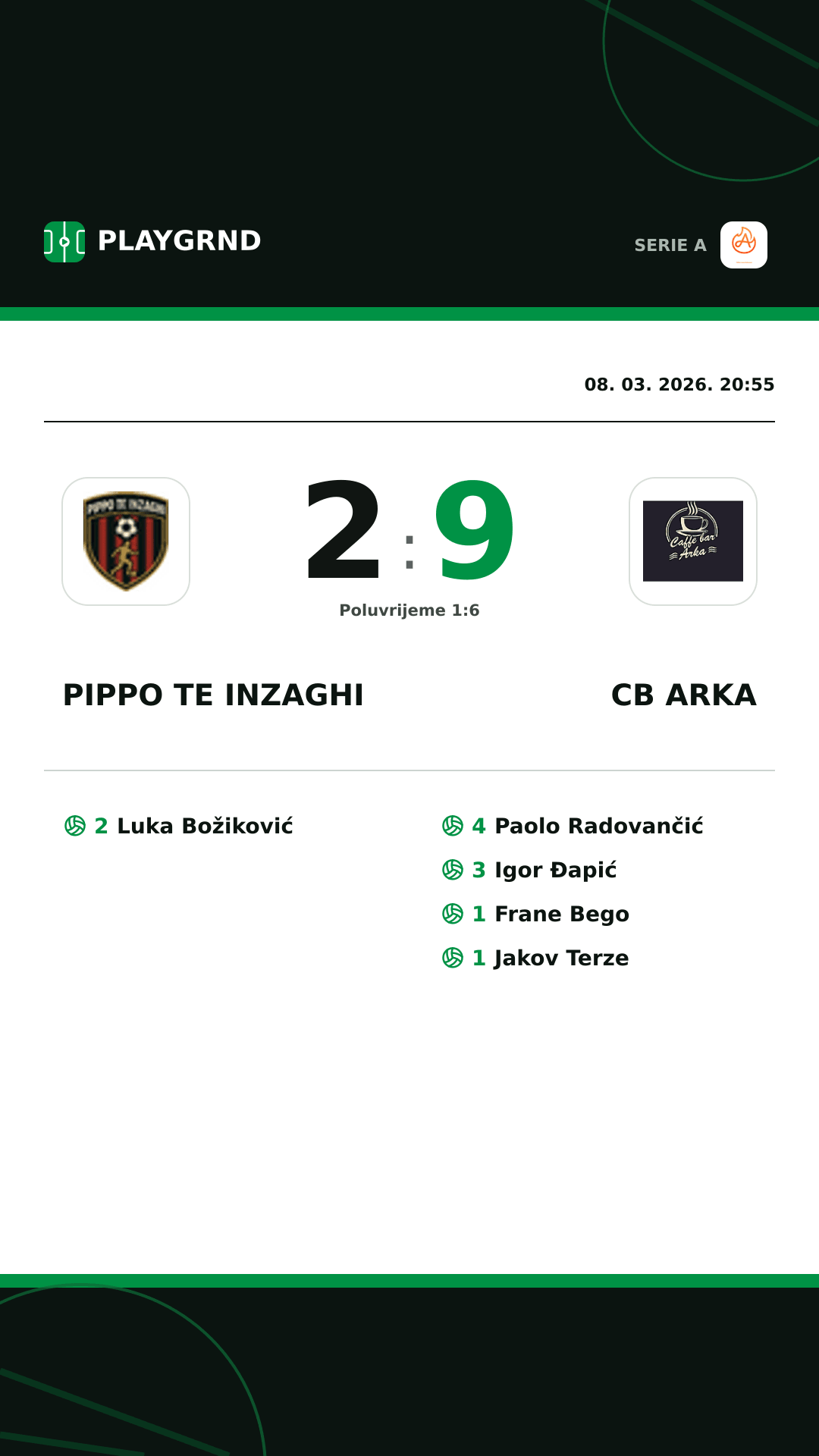 Instagram slika: Pippo TE Inzaghi 2:9 CB Arka