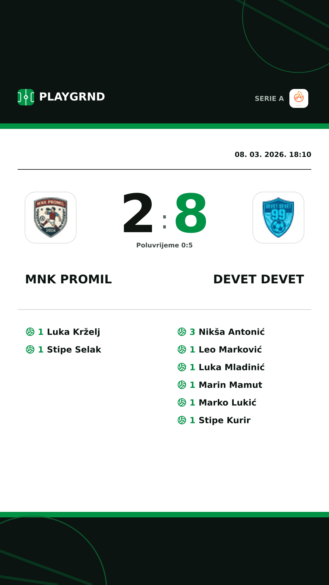 Instagram slika: Mnk Promil 2:8 Devet Devet