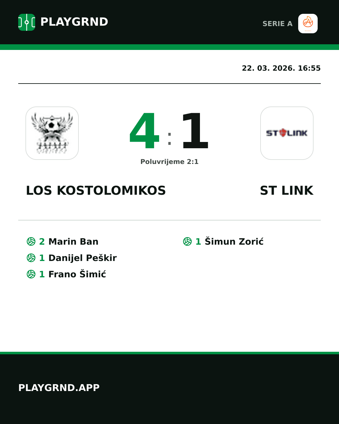 Instagram slika: Los Kostolomikos 4:1 ST Link