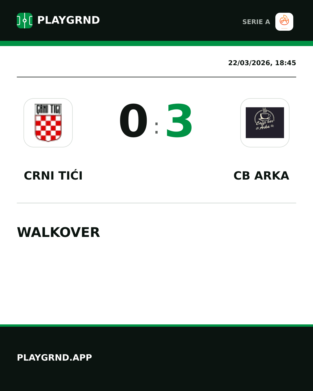 Instagram artwork: Crni Tići 0:3 CB Arka