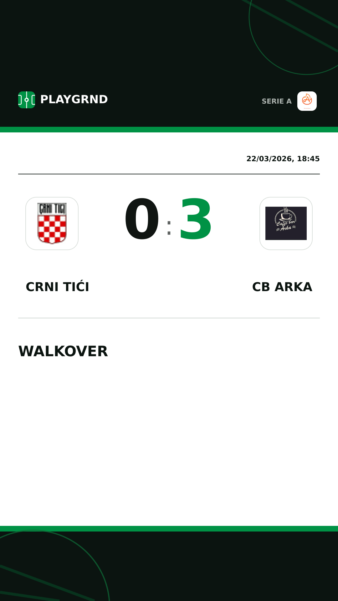Instagram artwork: Crni Tići 0:3 CB Arka