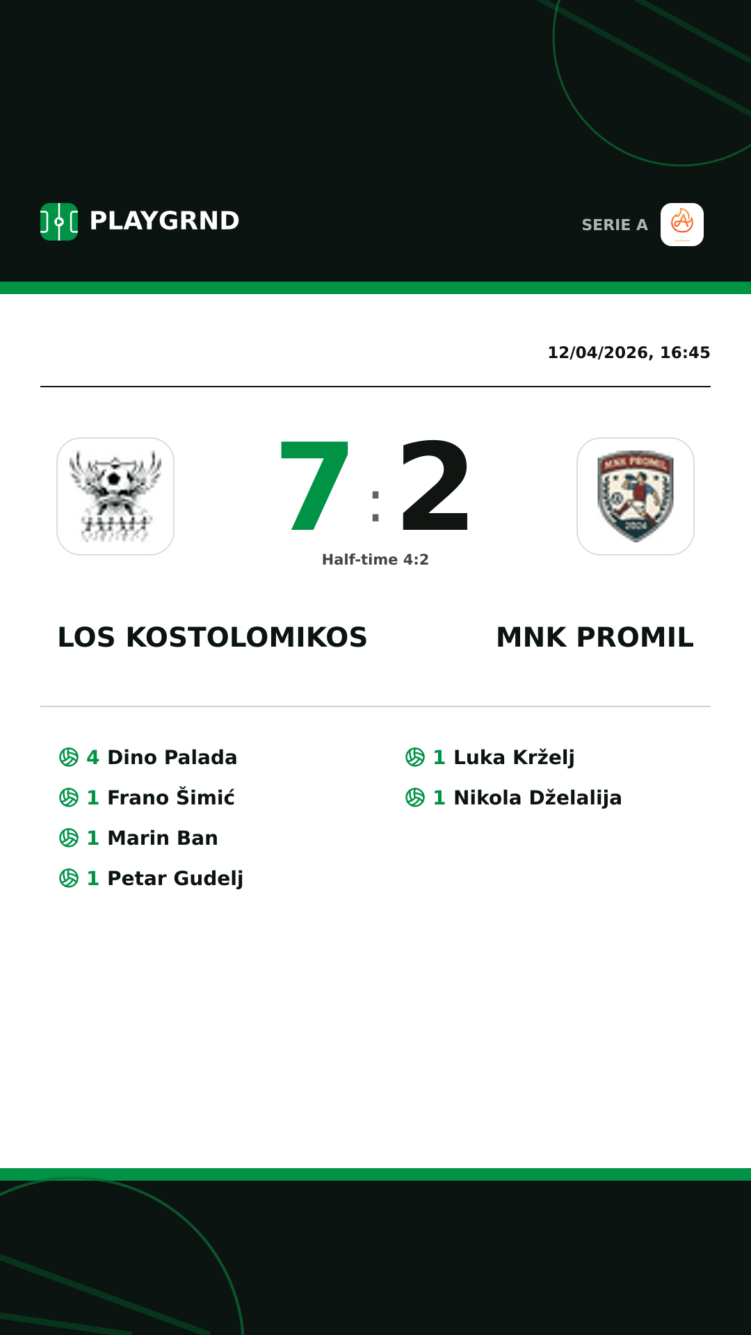 Instagram artwork: Los Kostolomikos 7:2 Mnk Promil